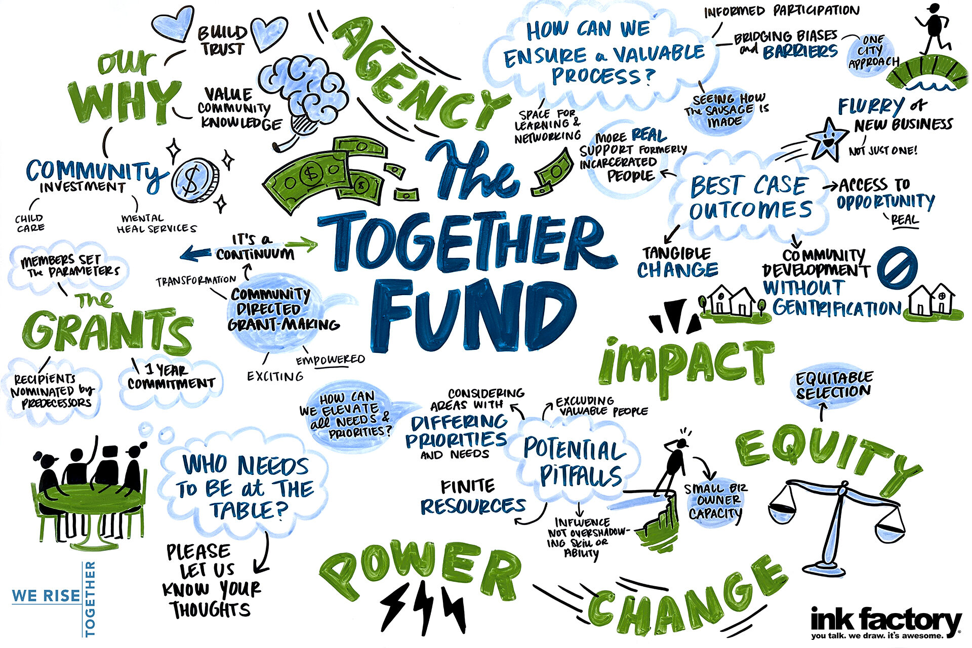 Ink Factory Illustration showing key themes and moments of Together Fund from The Chicago Community Trust