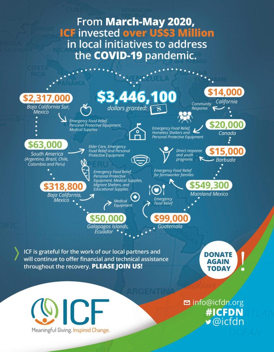 ICF Covid-19 Giving Infographic