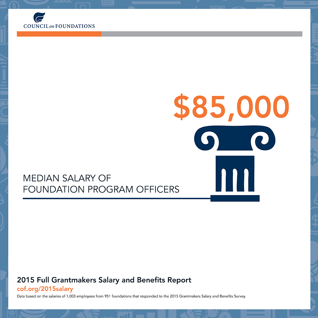 Median Salary of Foundation Program Officers is $85,000