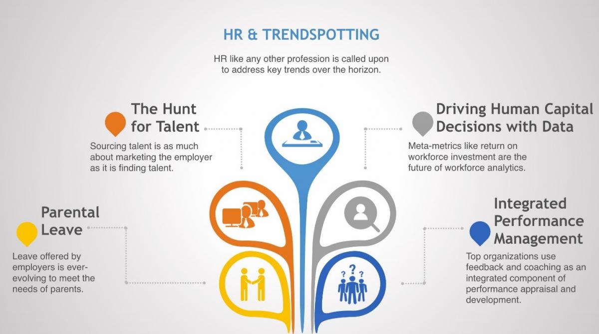 HR & Trendspotting: Parental Leave, The Hunt for Talent, Driving Human Capital with Data, and Integrated Performance Management.