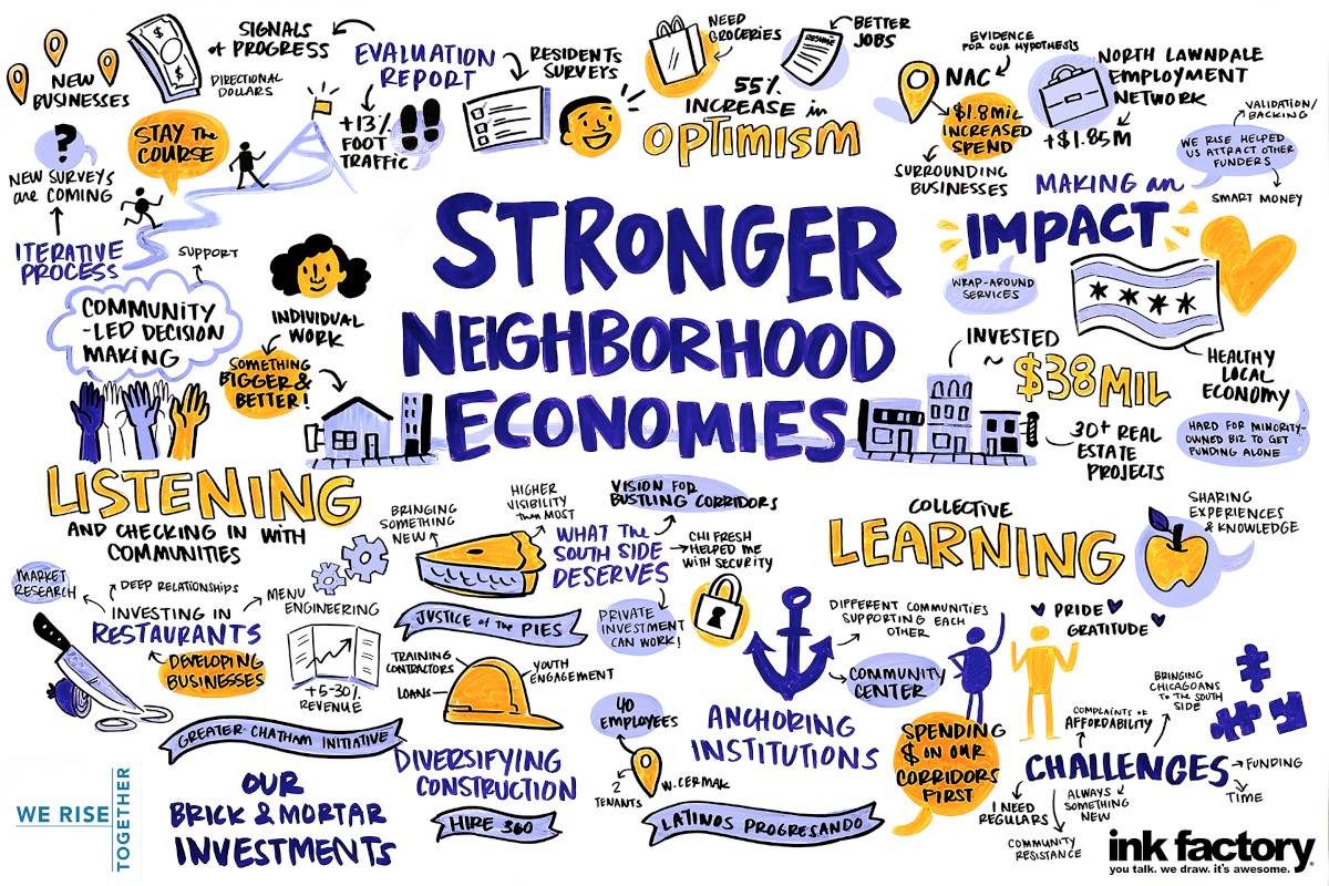 With a focus on stronger neighborhood economies, the Chicago Community Trust's primary objective is financing and investing in projects that meet community needs.
